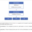 기호글로벌 Daum카페