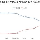 틈PC 이미지