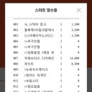 배스킨라빈스마린시티점