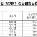 동부이앤지 이미지