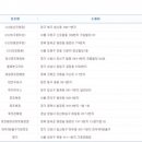 ★ 601회차 로또 당첨번호 ★ 2 16 19 31 34 35 보너스 37 이미지