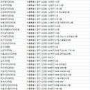 남산타운윤치과의원 이미지