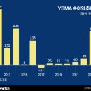 오너무역