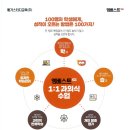 엠베스트SE다산학원