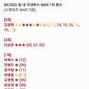 SK/SSG 국내투수 WAR 1위 횟수 이미지