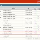 택스플래너진명세무회계 | 문화창업플래너 세무강의 후기!
