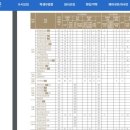 구일악기사 네이버블로그