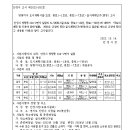 중로1-7호 이미지