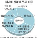 주식회사 현웅 네이버블로그