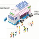 인천 중구 두드림생태학습관 초등 방학 프로그램-어린이그린리더, 에너지학교 수소자동차 모집 이미지