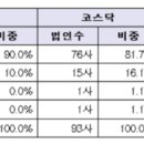 주주앤코퍼레이션