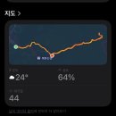 대동사 | [서울] 북한산 등산 후기 (구파발역 - 북한산성탐방지원센터 - 보리사 - 대동사 - 백운봉암문 - 백운대...