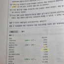 고급회계 3판 10p 예제 질문입니다.(이미지 첨부) 이미지