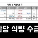 수복권 이미지