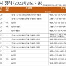 김샘영어 - 수원시 영통구 청명로 100 | 김샘영어