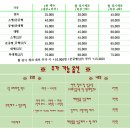 출장세차 - 수성구 지범로23길 35-3 | 출장세차