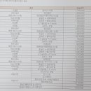 롯데장수공인중개사사무소 이미지