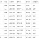 대러제재 발표에 상한가 찍은 금속株 매수 바구니에 이미지