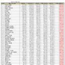 신미래농장 이미지