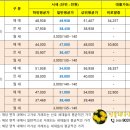 캐슬&칸타빌공인중개사사무소 이미지