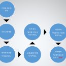 경주공업고등학교도제학교