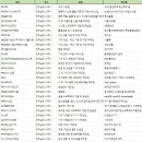 가람환경에너지㈜ | 전라남도 나주시 벤처기업