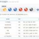 로또 이미지