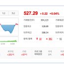 신라양행