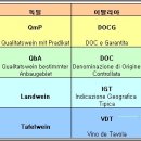 구세계 이미지