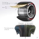 F1타이어 이미지