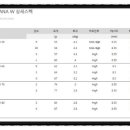 미스테리골프연습장 이미지