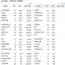 신화티이씨 이미지