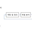 정보처리기사 필기 - 소프트웨어설계 이미지