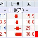 지에프투어 이미지