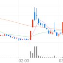 에스케이(SK)인스트루먼트 이미지