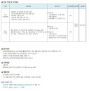 [DB메탈] 2022년 대졸신입사원 채용 (생산/설비) (~07/10) 이미지