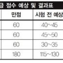 생활 일본어 이미지