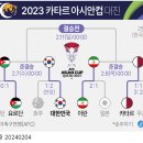 2023 카타르 아시안컵 4강 대진표 완성! 이미지