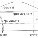 일본 포장기술 편람(식품 로스의 삭감과 포장기술의 역할) - 4 식품 메이커가 설정하는 기한 표시와 포장기술 이미지