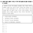 딩동댕발전소 | 2021년 국회직 9급(2021.8.) 한국사 기출문제/해설