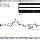 [재로스님] snt에너지 - 아빠님 종목 수익인증해봅니다. 이미지