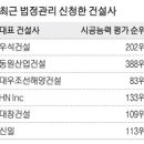 신일건설사