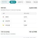 해원공인중개사사무소 이미지