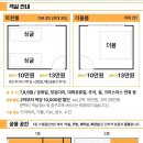 대피소 울릉 이미지