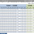 8849 공항버스 시간변경 됐네요 이미지