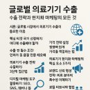 글로벌 의료기기 수출, 실패 없이 시작하는 15가지 전략