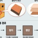 일천산업 이미지
