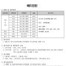 제7회 경기도장애인체육대회 참가요강(5.11~ 5.13 /화성시 동탄 배드민턴장) 이미지