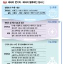 (주)포스코퓨처엠 에너지소재공장
