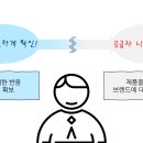 유일마케팅